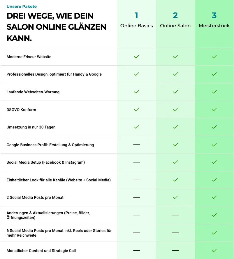 Friseur Webseite Angebot aufgelistet